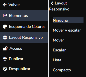 Configurador del elemento Gráfico