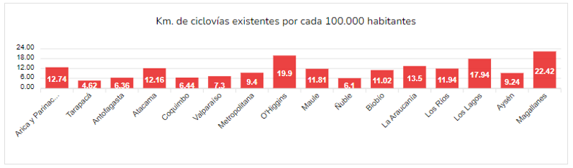 Ejemplo de una leyenda publicada