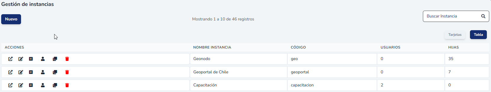 Vista general del módulo de Gestión de instancias